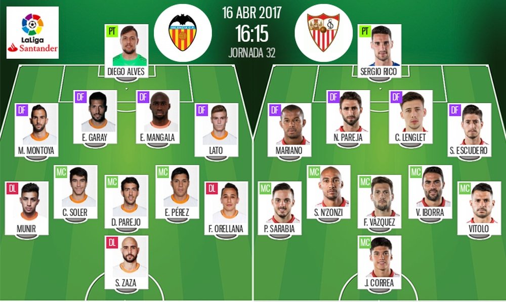 Alineaciones oficiales del Valencia-Sevilla correspondiente a la Jornada 32 de Liga. BeSoccer