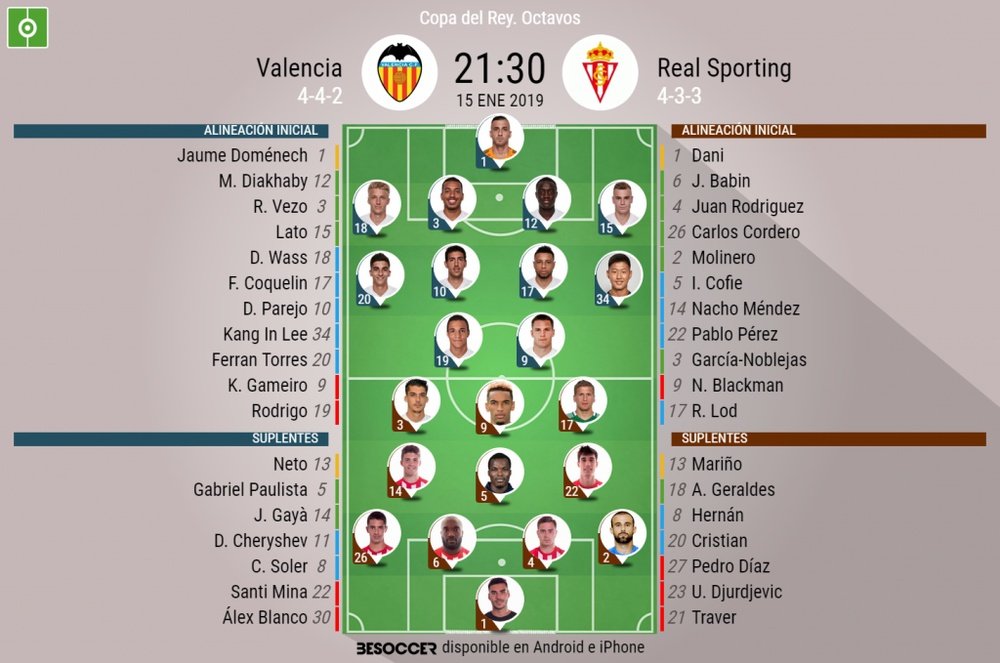 Alineaciones oficiales del Valencia-Sporting. BeSoccer