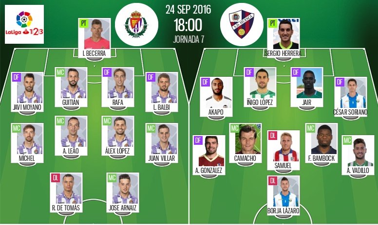 Alineaciones oficiales del Valladolid-Huesca correspondiente a la jornada 7 de Segunda. BeSoccer