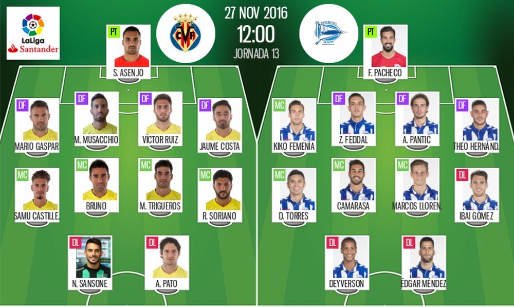 Alineaciones oficiales del Villarreal-Alavés de la 13 Jornada de Liga 2016-17. BeSoccer