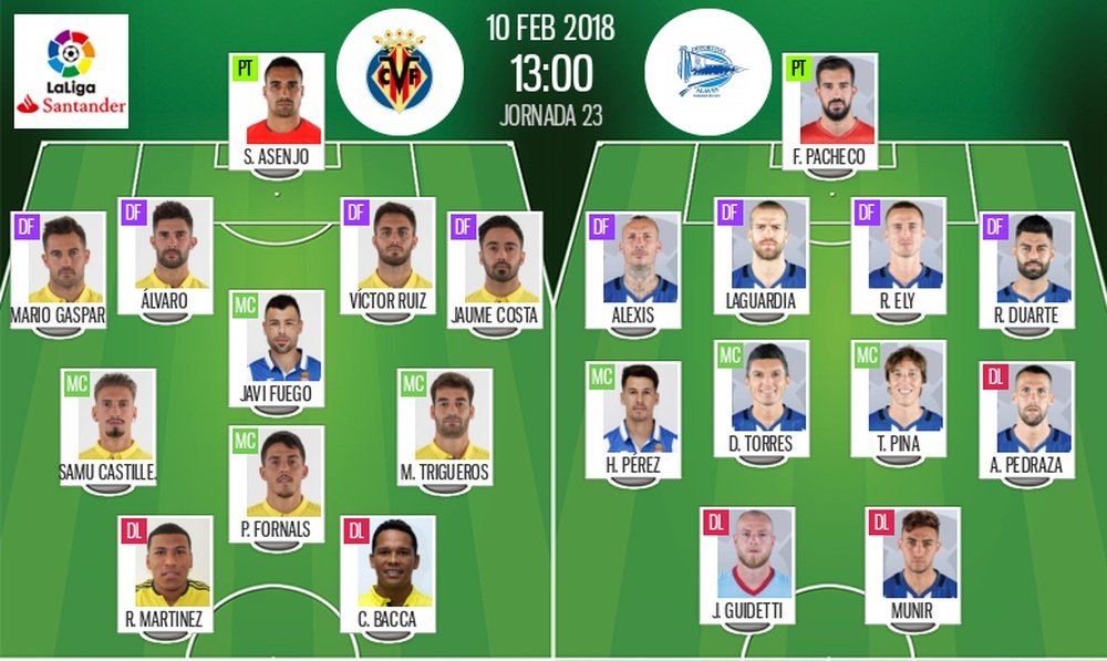 Alineaciones oficiales del Villarreal-Alavés de la Jornada 23 de LaLiga 17-18. BeSoccer