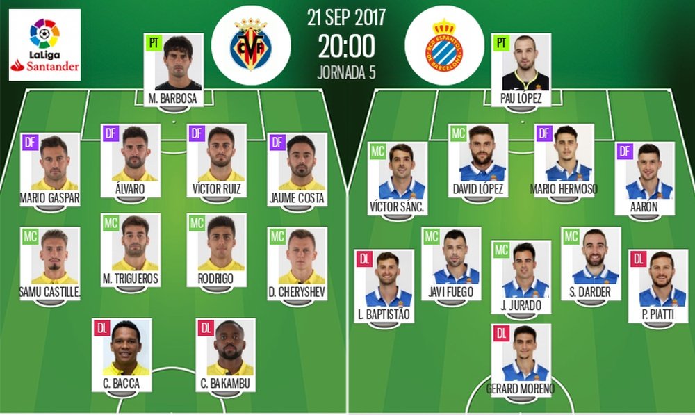 Alineaciones oficiales del Villarreal-Espanyol de Primera División 2017-18. BeSoccer
