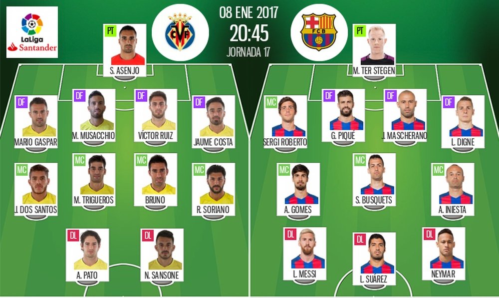 Official line-ups Villarreal vs. Barcelona on 8 january. BeSoccer