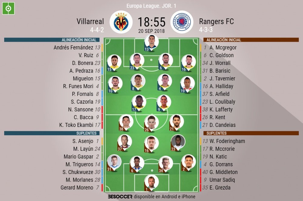 Villarreal y Rangers FC se ven las caras en la primera jornada de Europa League. BeSoccer