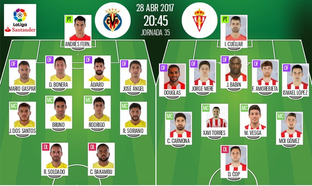 Alineaciones oficiales del Villarreal-Sporting de la jornada 35 de Primera 2016-17. BeSoccer