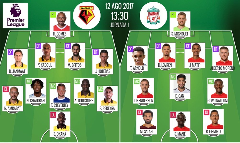 Official lineups for the Premier League match between Watford and Liverpool. BeSoccer