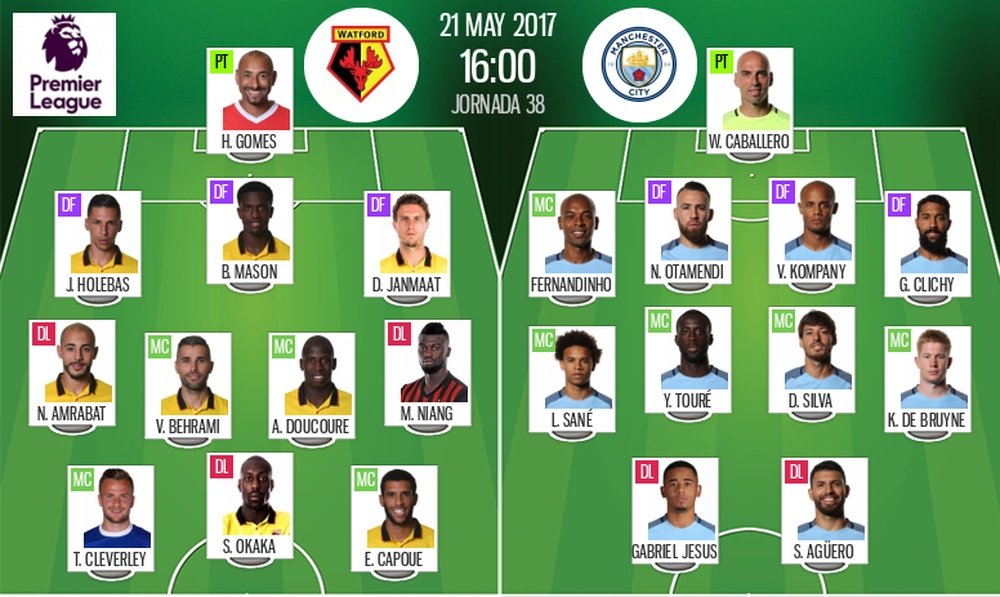 Les compos du match entre Watford et Manchester City. BeSoccer