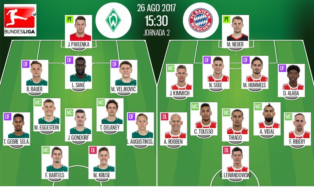 Alineaciones oficiales del Werder Bremen-Bayern de la jornada 2 de la Bundesliga 2017-18. BeSoccer