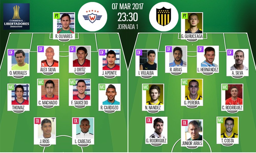 Alineaciones oficiales del Wilstermann-Peñarol de la jornada 1 de la Libertadores. BeSoccer