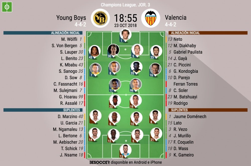 Onces oficiales del Young-Boys-Valencia, partido de la Jornada 3 de la Champions League. BeSoccer