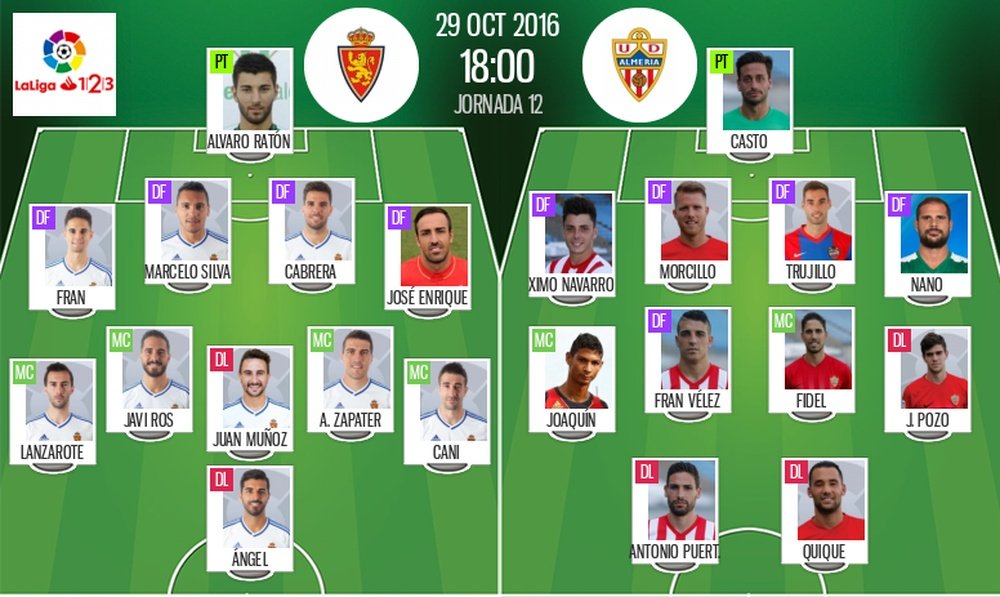 Alineaciones oficiales del Zaragoza-Almería de la jornada 12 de Segunda División 16-17. BeSoccer