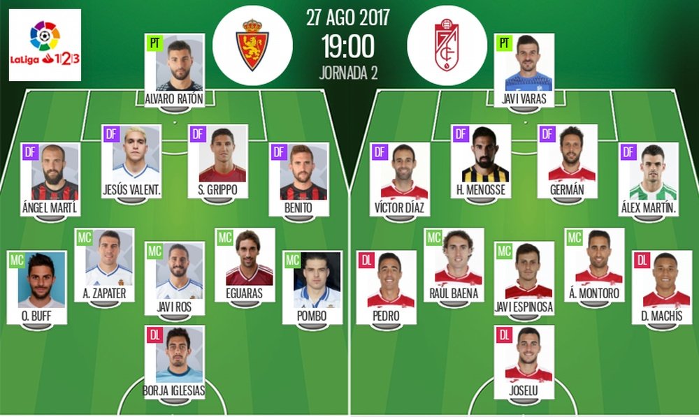 Alineaciones oficiales del Zaragoza-Granada de Segunda División 2017-18. BeSoccer