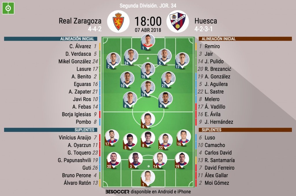 Alineaciones oficiales del Zaragoza-Huesca de Segunda División 17-18. BeSoccer