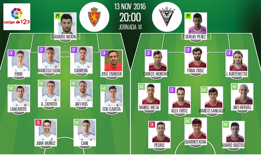 Alineaciones oficiales del Zaragoza-Mirandés de la Jornada 14 de Segunda División 16-17. BeSoccer