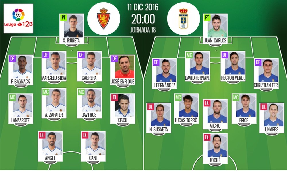 Alineaciones oficiales del Zaragoza-Oviedo de la jornada 18 de Segunda División 16-17. BeSoccer