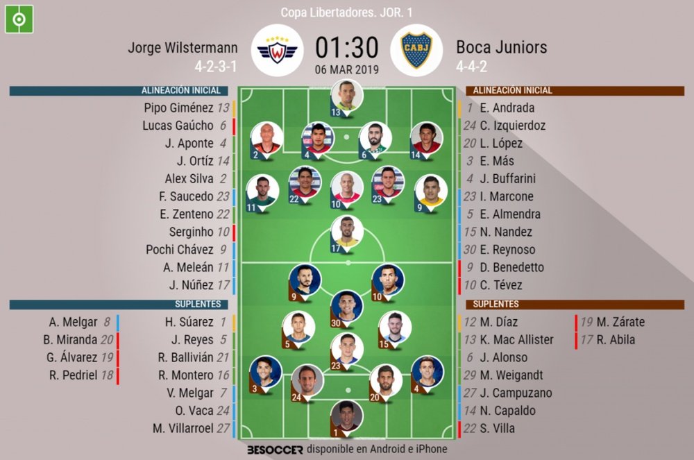 Alineaciones oficiales Jorge Wilstermann-Boca Juniors. BeSoccer