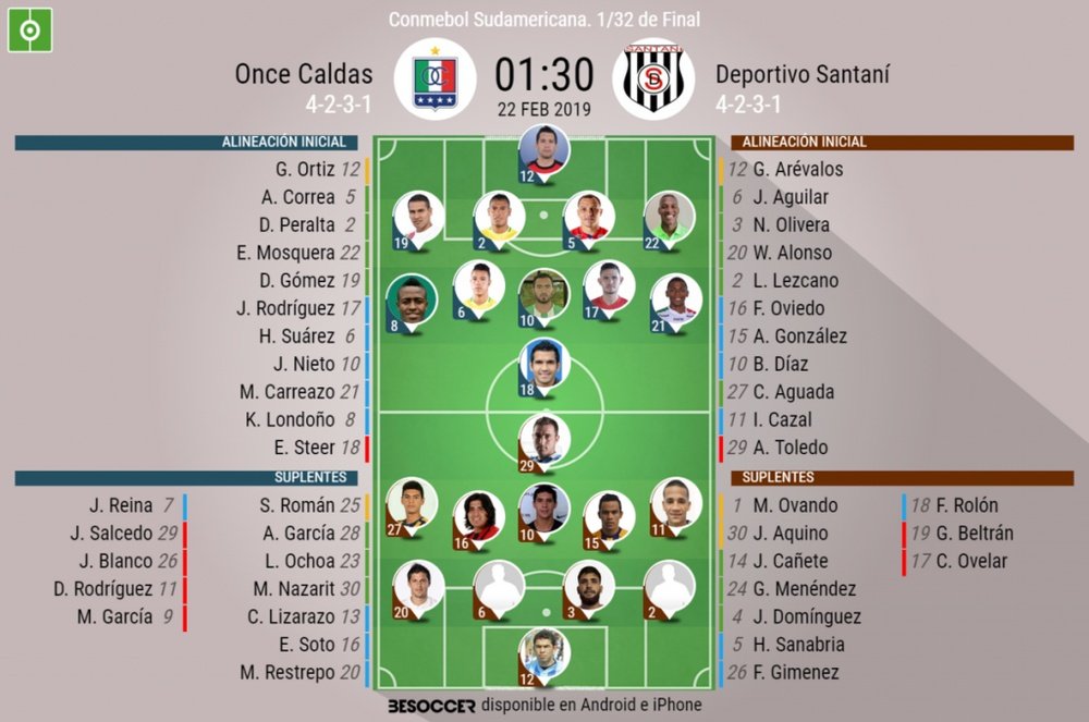 Onces confirmados. BeSoccer