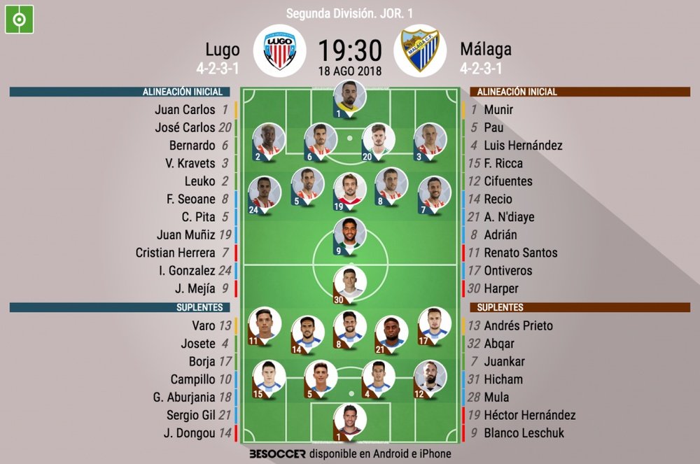 Alineaciones oficiales para el Lugo-Málaga de la jornada 1 de Segunda División 18-19. BeSoccer