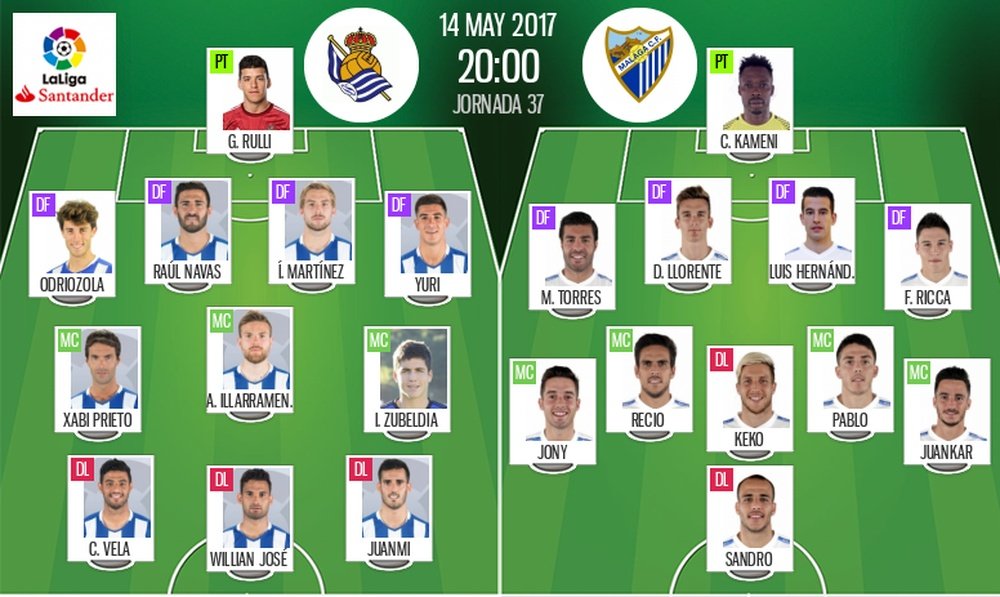 Alineaciones oficiales Real Sociedad-Málaga de la jornada 37 de LaLiga 16-17. BeSoccer