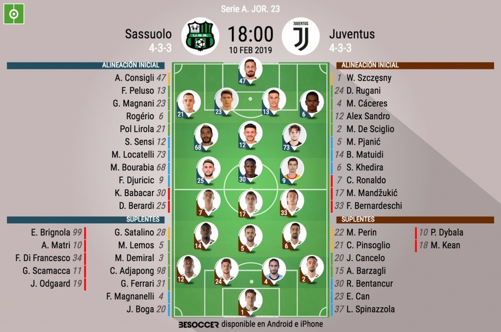 Onces oficiales del Sassuolo-Juventus. BeSoccer