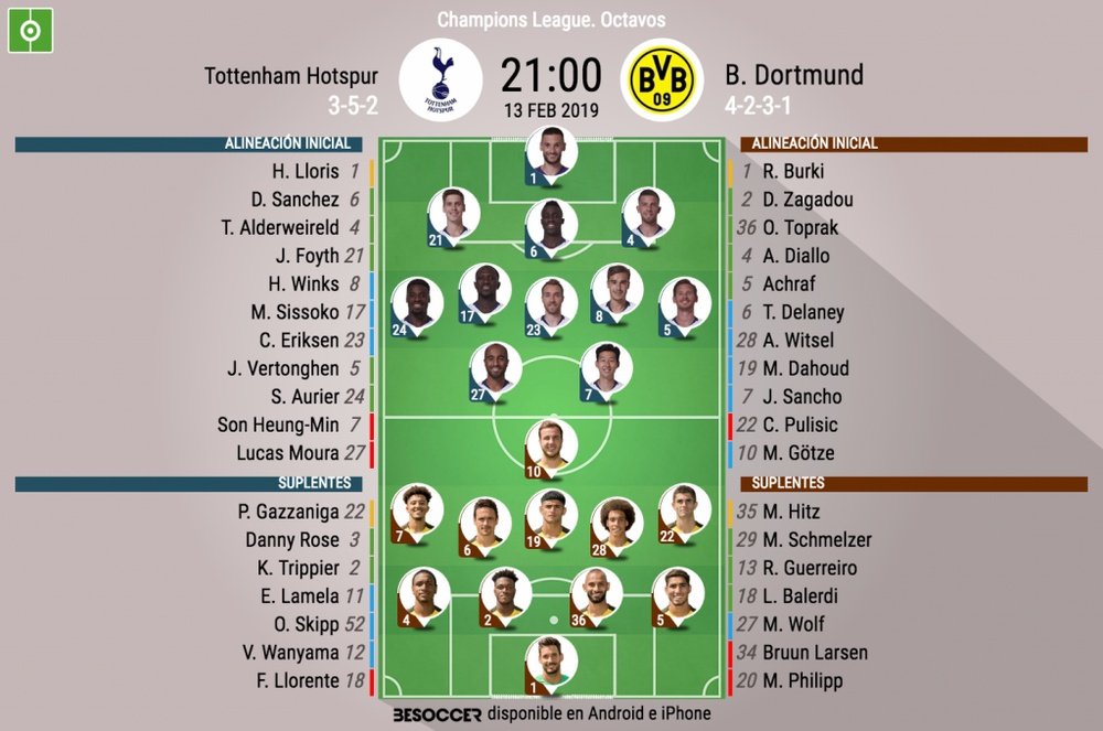 Le formazioni di Tottenham-Borussia Dortmund. BeSoccer