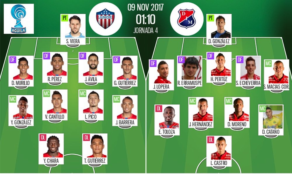 Alineaciones del Junior-Independiente de la final de Copa 2017. BeSoccer