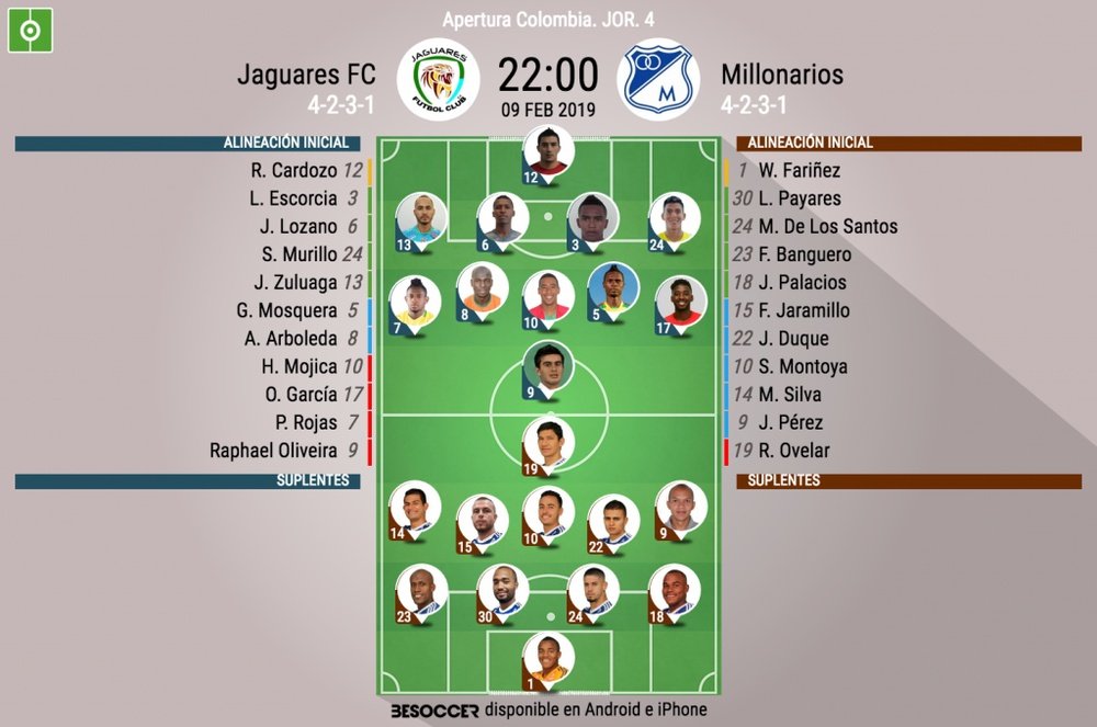 Onces confirmados del Jaguares-Millonarios. BeSoccer