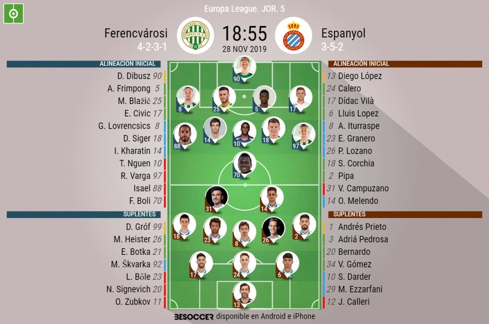 Alineaciones oficiales para el partido entre Ferencvaros y Espanyol. BeSoccer