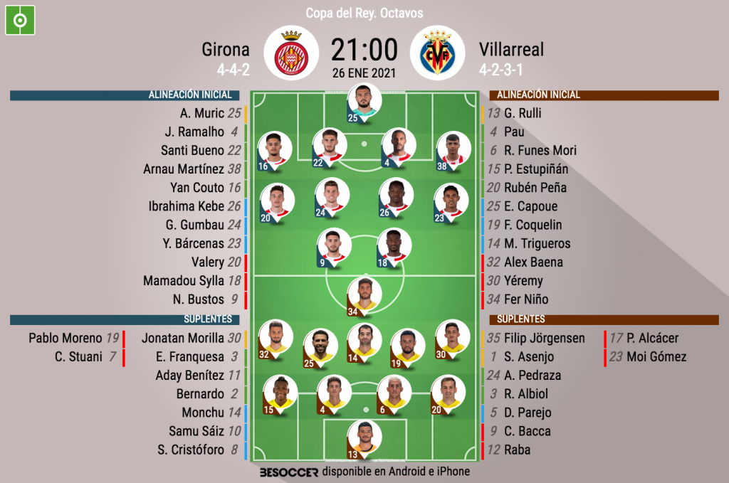 Así seguimos el directo del Girona - Villarreal