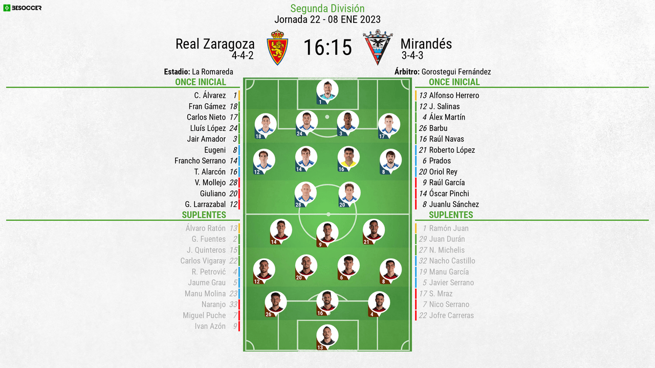 Así seguimos el directo del Real Zaragoza - Mirandés