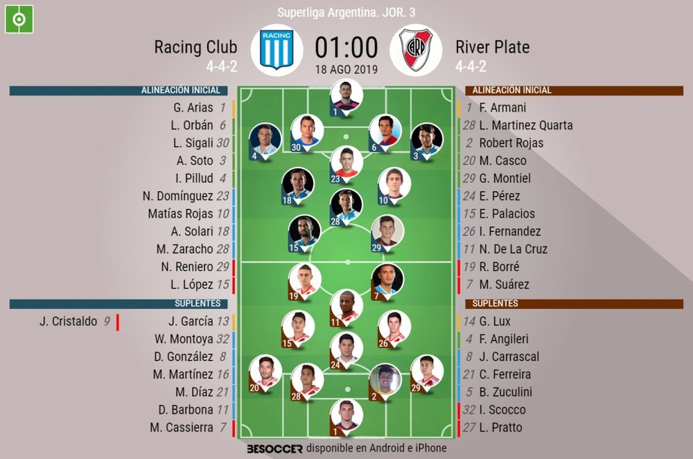 Sigue el directo del Racing-River Plate. BeSoccer