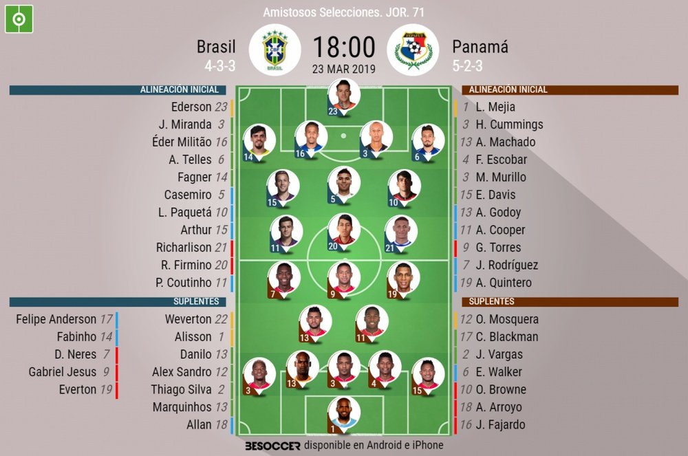 Alineaciones resubidas de Brasil y Panamá para el amistoso del 23 de marzo. BeSoccer