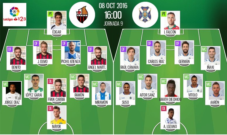 Alineaciones Reus-Tenerife de la jornada 9 de la Segunda División 2016-17. BeSoccer