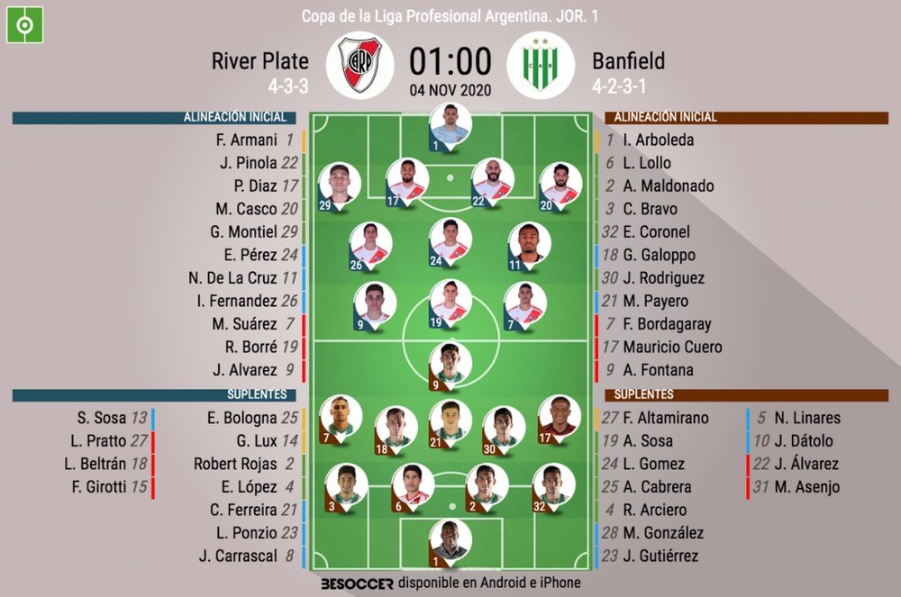 Sigue el directo del River Plate-Banfield. BeSoccer