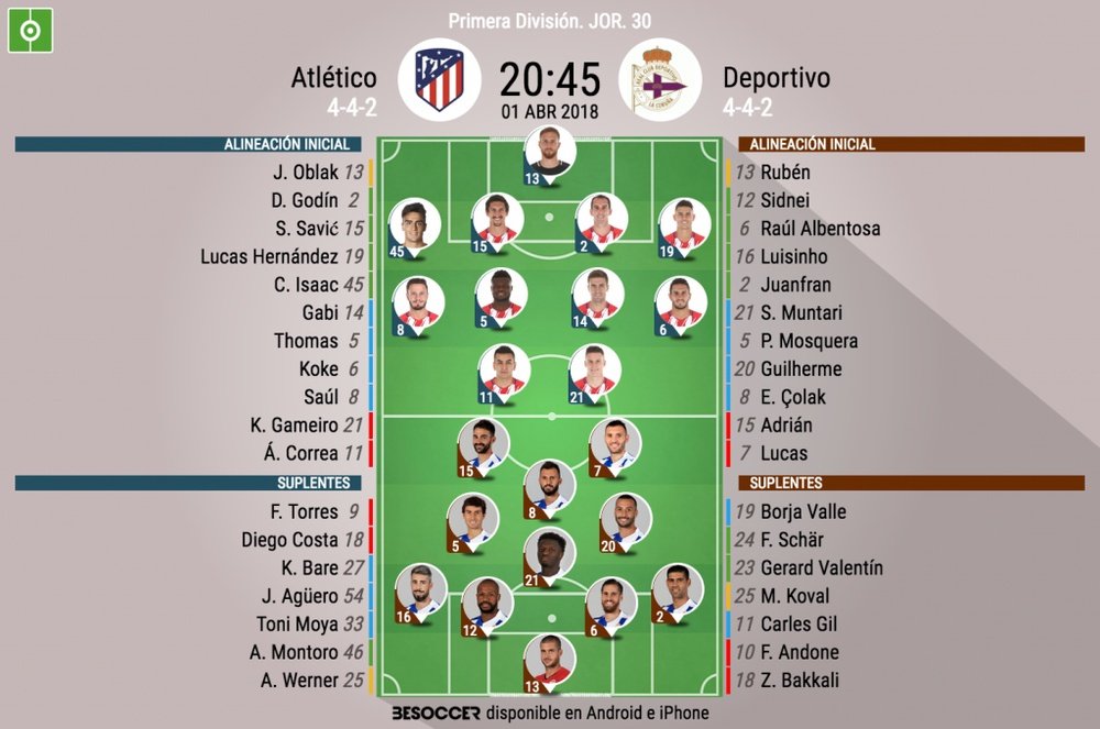Alineaciones titulares del Atlético-Dépor de la jornada 30 de LaLiga 2017-18. BeSoccer