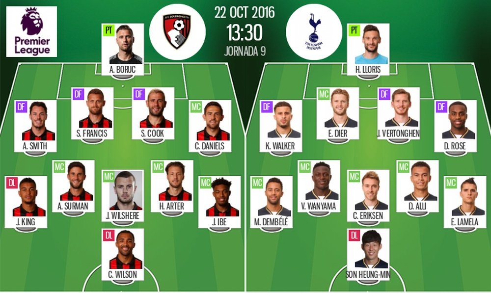 Alineaciones titulares del Bournemouth-Tottenham de la jornada 9 de Premier League 2016-17. BeSoccer