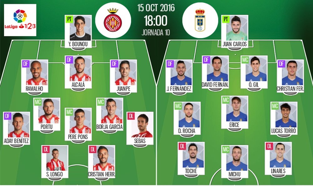 Alineaciones titulares del Girona-Oviedo de la décima jornada de Segunda División 2016-17. BeSoccer