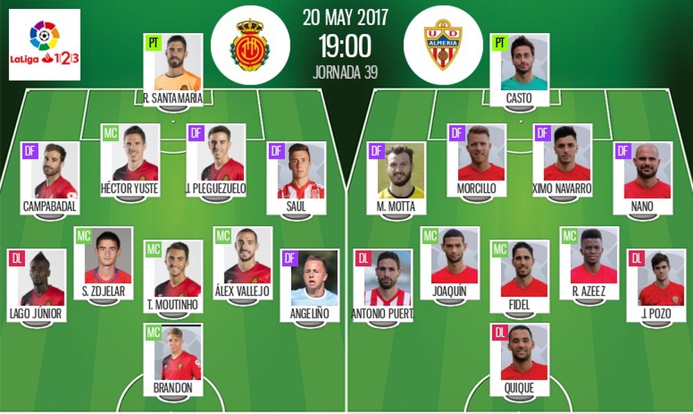 Alineaciones titulares del Mallorca-Almería de la jornada 39 de Segunda. BeSoccer