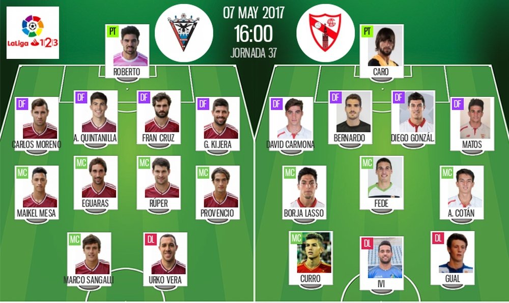 Alineaciones titulares del Mirandés-Sevilla Atlético de la jornada 37 de Segunda 2016-17. BeSoccer