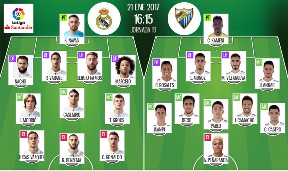 Real Madrid vs. Málaga for Round 19 of La Liga on 21 January 2017. BeSoccer