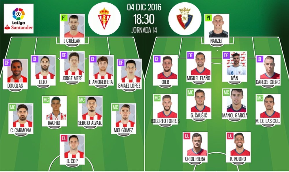 Alineaciones titulares del Sporting-Osasuna de la jornada 14 de LaLiga 2016-17. BeSoccer