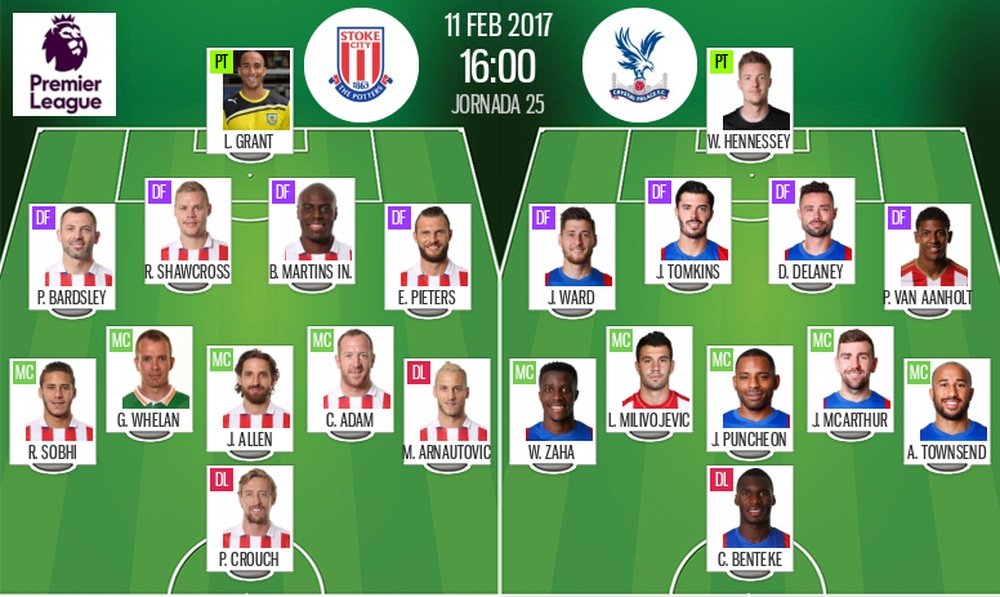 Alineaciones titulares del Stoke City-Crystal Palace de la jornada 25 de la Premier League 2016-17.