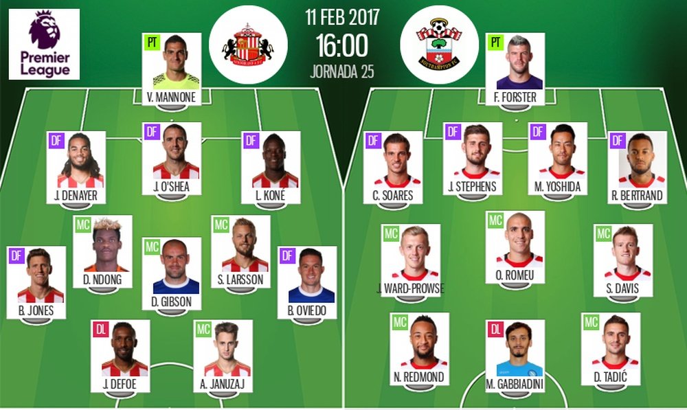 Alineaciones titulares del Sunderland-Southampton de la jornada 25 de Premier 2016-17. BeSoccer