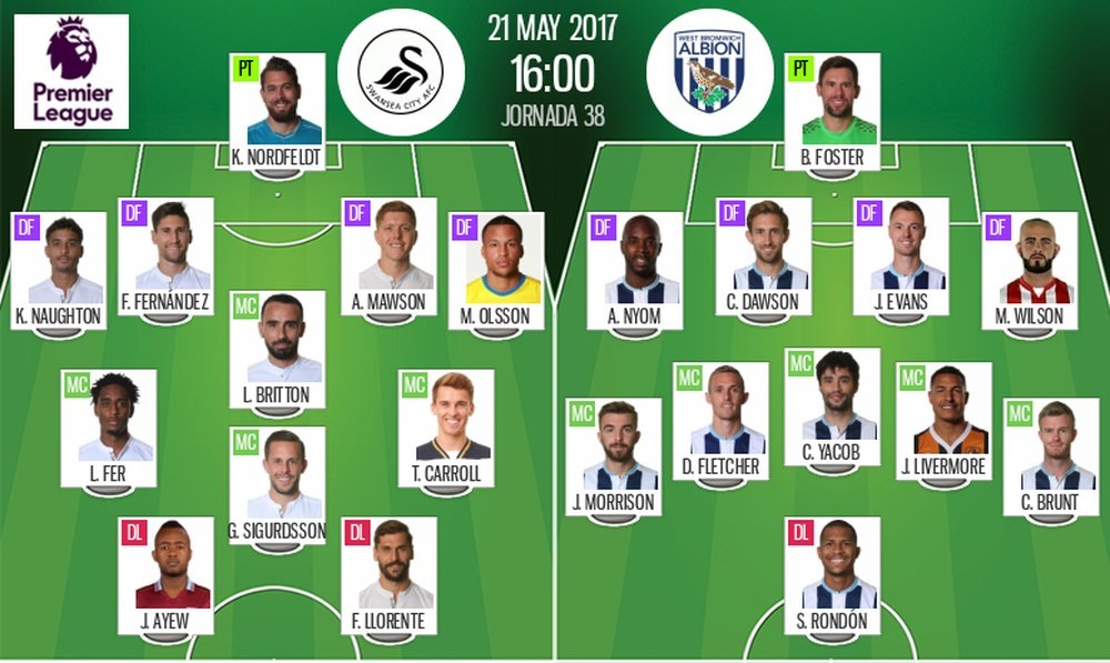 Alineaciones titulares del Swansea-West Bromwich Albion de la jornada 38 de Premier 2016-17. BeSocce