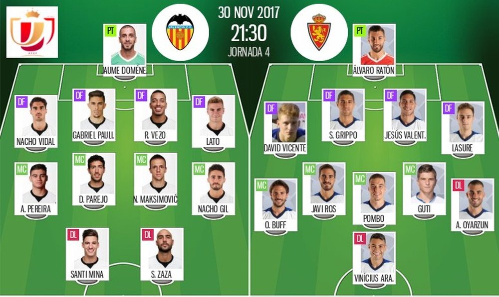 Onzes de Valencia e Real Zaragoza. BeSoccer