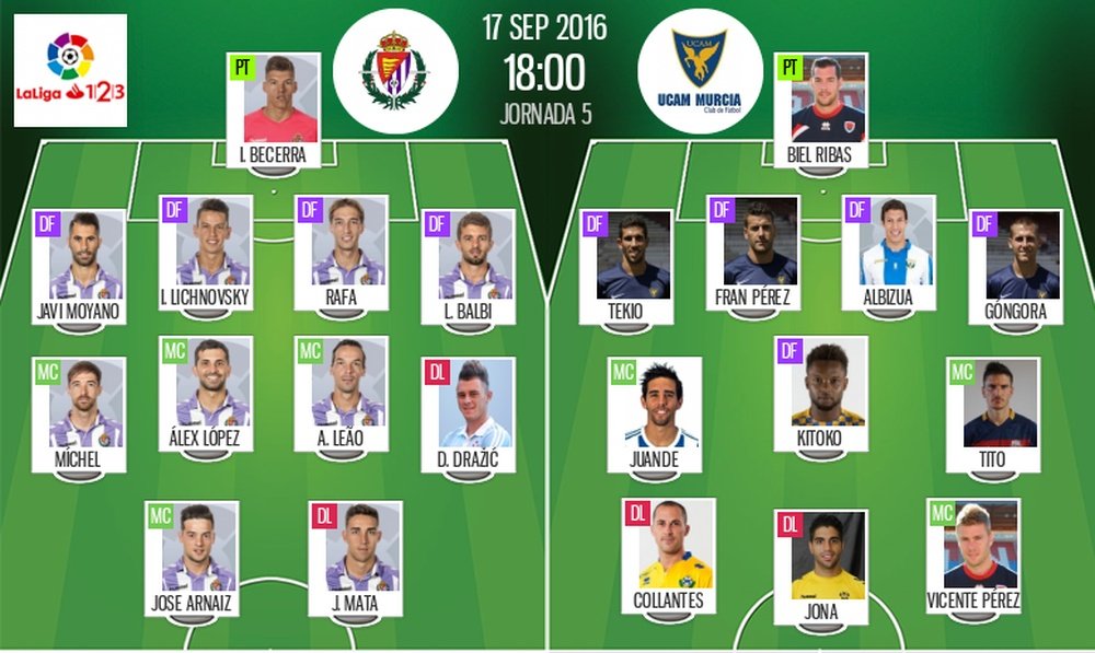 Alineaciones Valladolid-UCAM Murcia de la jornada 5 de Segunda de la temporada 2016-17. BeSoccer