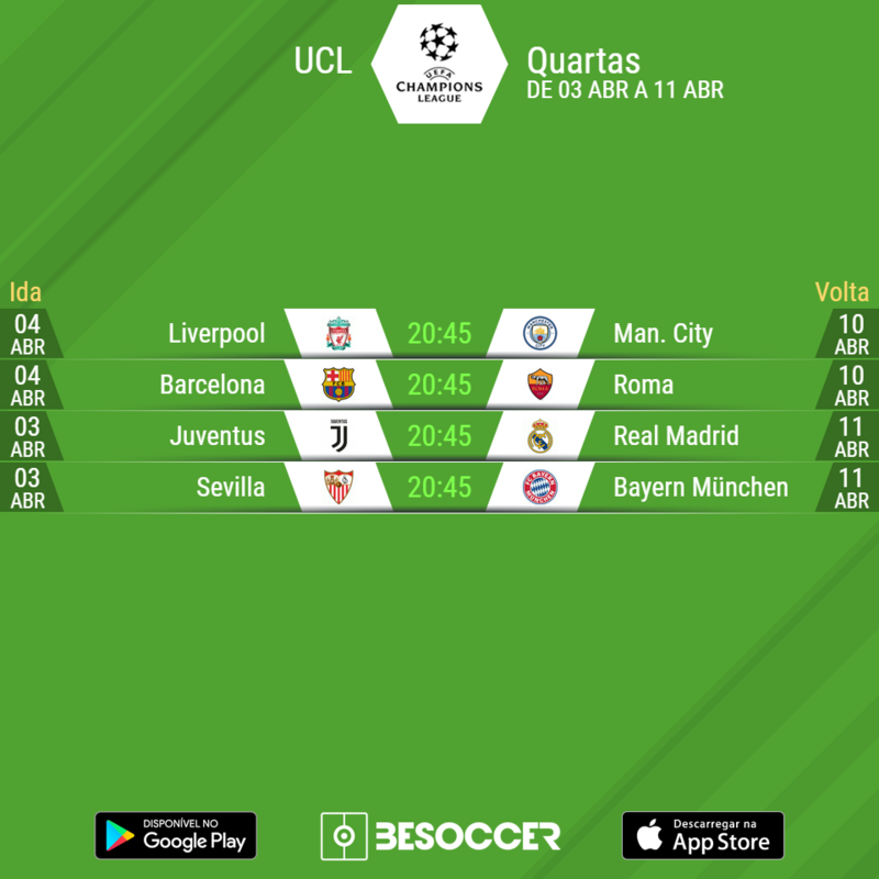 Platina Line - Assim ficou definido o sorteio dos quartos de finais da UEFA Champions  League