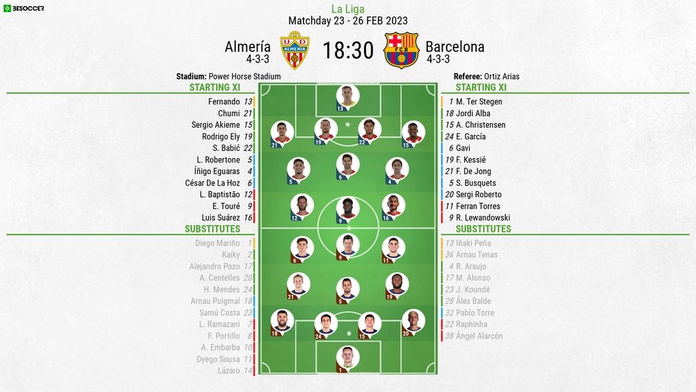 Almeria v Barcelona, La Liga 2022/23, Matchday 23, 26/02/2023. EFE
