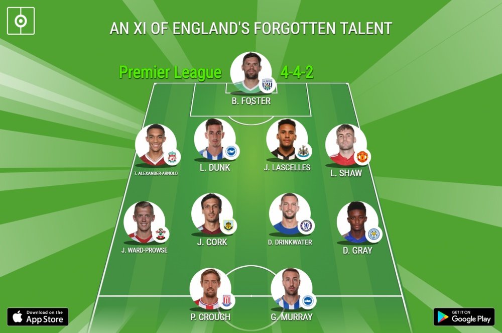 An XI of England's forgotten talent. BeSoccer