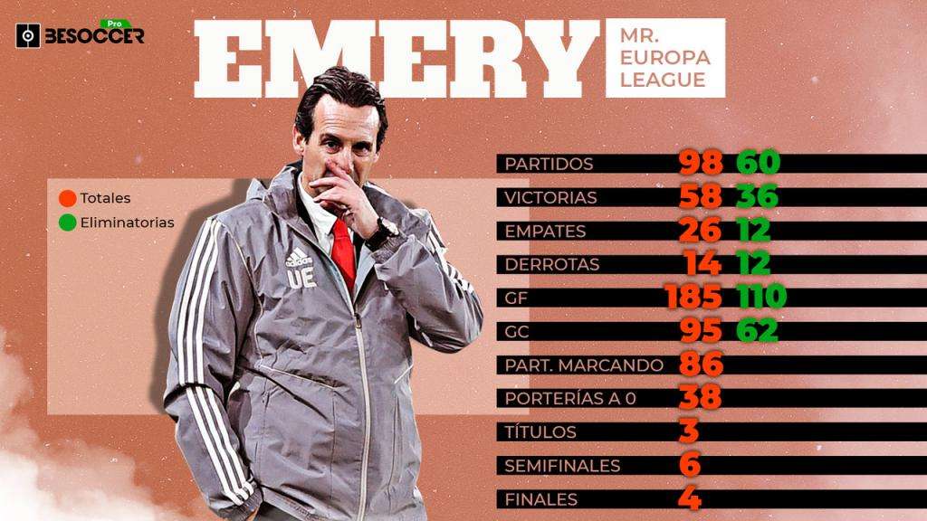 La Europa League, el patio de Emery: 19 eliminatorias seguidas sin caer